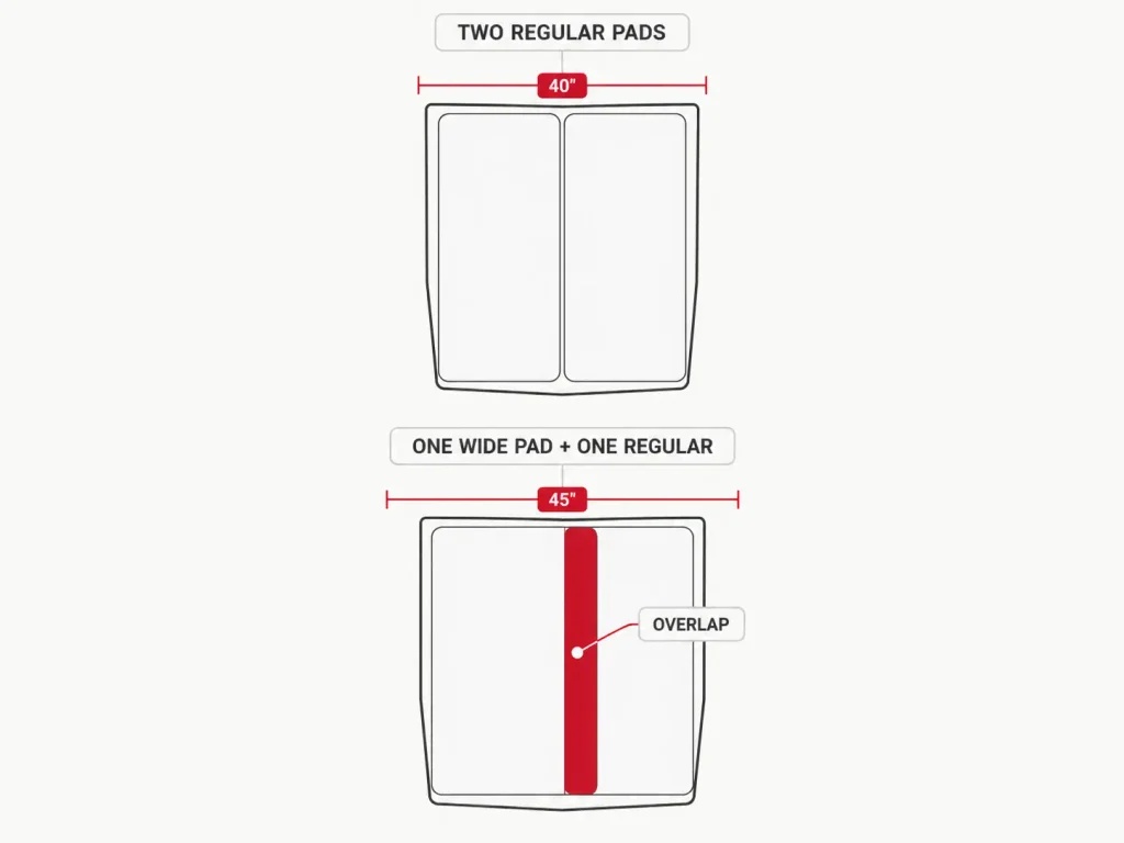Chart comparing a 2-person tent floor width fitted with two 20-inch pads versus one 25-inch wide pad plus one regular pad, showing the overlap