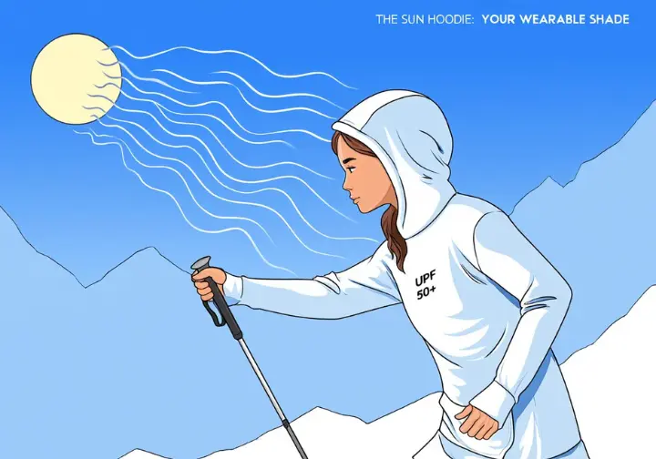 A diagram of a hiker on a sunny mountain trail, visually demonstrating the protective features of a modern sun hoodie, including its UPF 50+ fabric, scuba hood, and thumb loops that block UV rays.