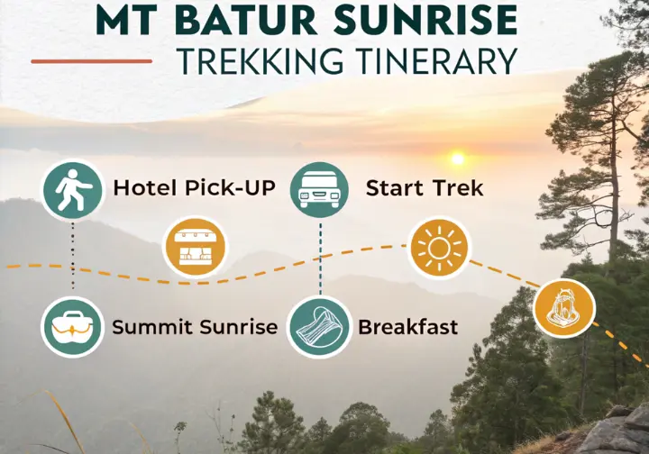 Typical Mt Batur sunrise trekking itinerary