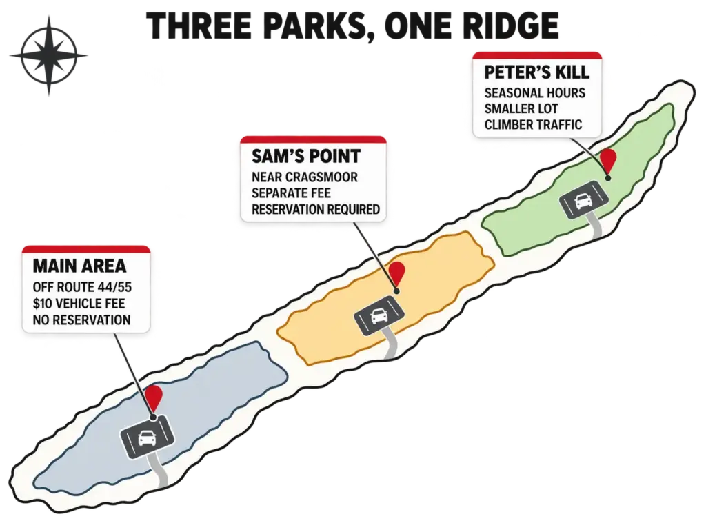 Schematic map of Minnewaska's three access areas showing each entrance, fee, and reservation requirement along the ridge