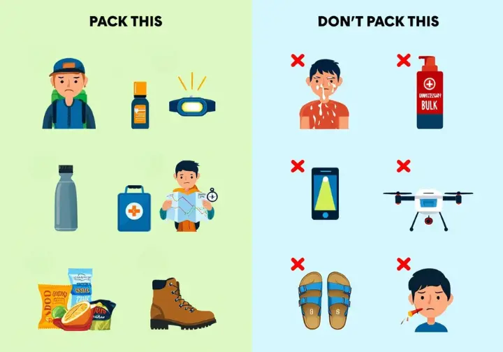 An infographic illustrating essential and non-essential items for a day hike, featuring a "Pack This" column with checkmarks and a "Don't Pack This" column with X's.