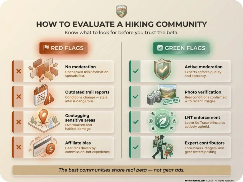 Red flag versus green flag checklist infographic for evaluating hiking community forums, showing warning signs and quality indicators side by side.